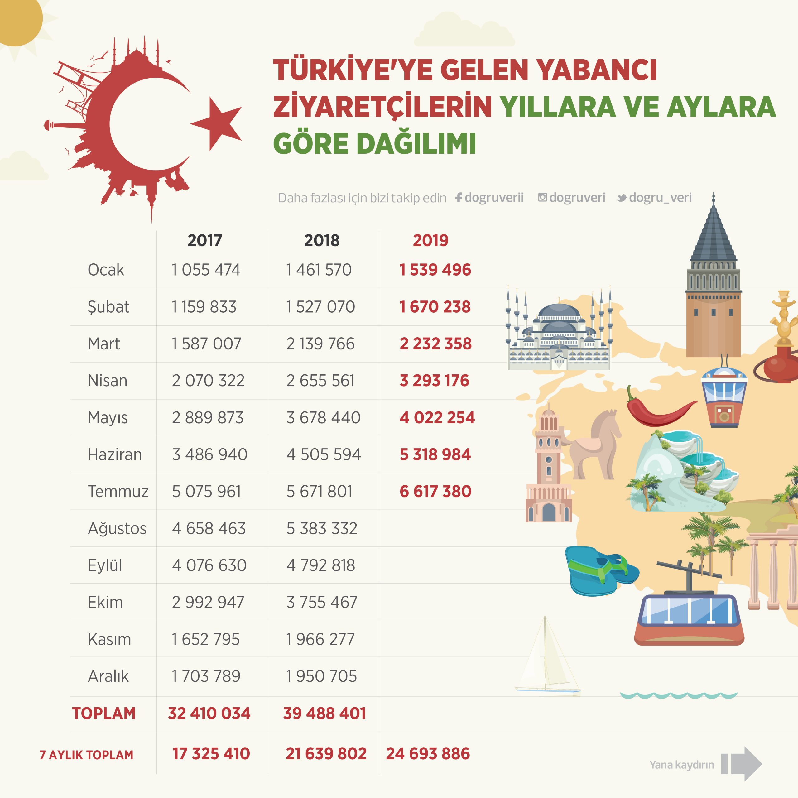 Türkiye’ye Gelen Yabancılar İçin Kanıtlanmış Hayatta Kalma Stratejileri [2026] - Kapak Görseli