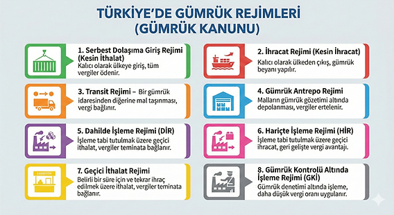 Literatur Gümrük İşlevleri ve 2026 İçin Uzman Çözümler [Püf Noktaları]