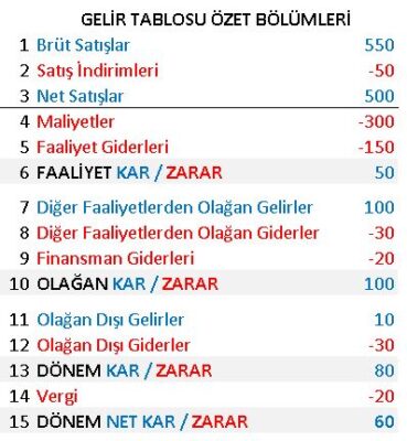 Olağan Kar ile Sürdürülen Faaliyetler Öncesi Kar Arasındaki Kesin Farklar [2026]